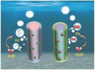 高校频现电解水制氢突破 氢能产业有望迎来“降成本” 