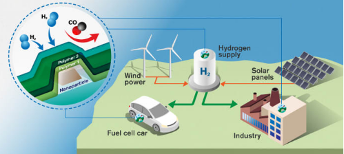 氢燃料电池自主技术产业化基地建成