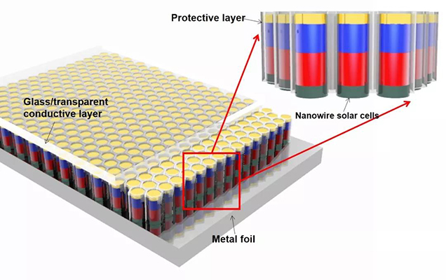 中美丨光解水制氢先行者HyperSolar与西安交通大学同步挺进商业化阶段