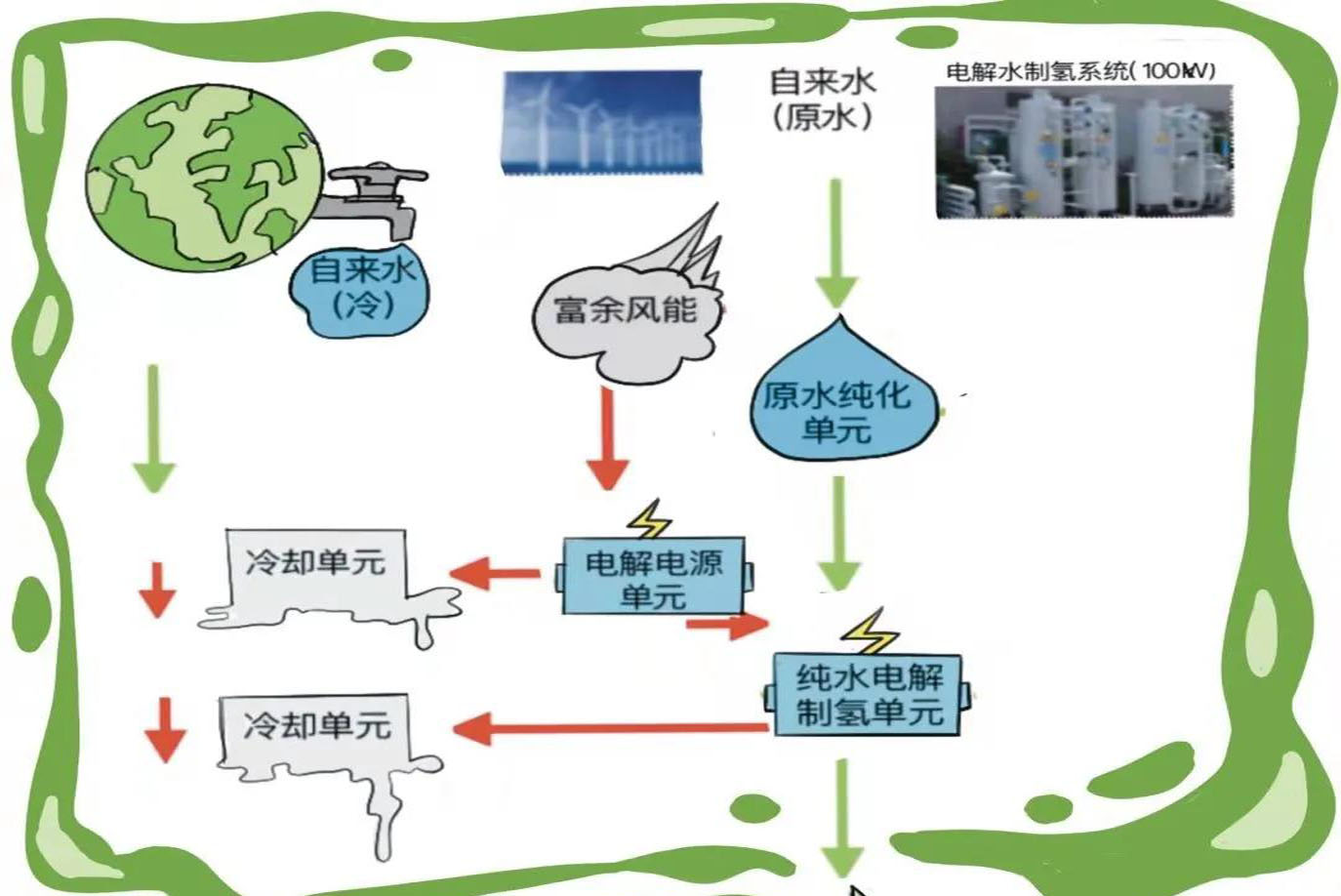 国内首个海岛“绿氢”综合能源系统示范工程崭露头脚