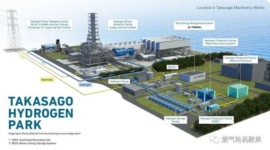 全球首个氢生产-发电一体化园区！三菱动力氢能技术或实现新突破