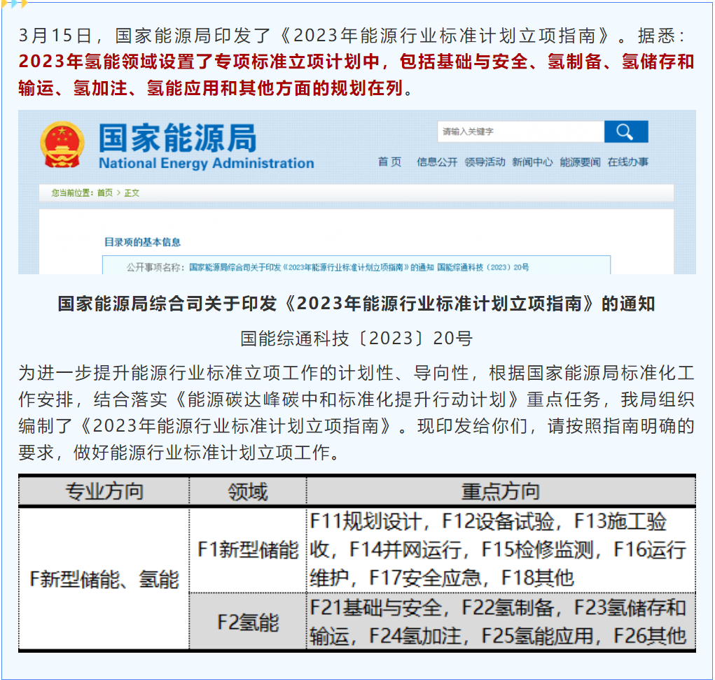 涉及6大氢能领域！国家能源局发布2023年标准立项计划！