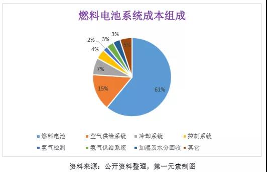 氢能标杆解析：普拉格能源（Plug Power）