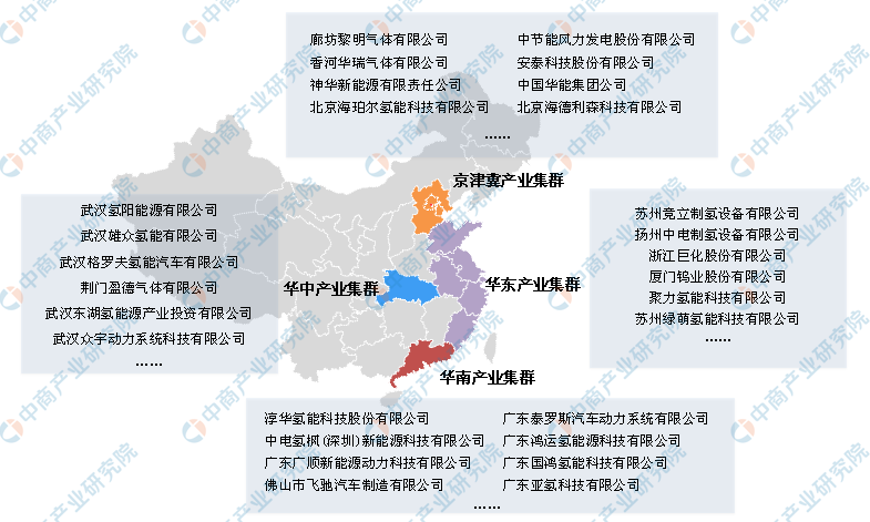 超25省市出台政策布局加氢站2019年加氢站市场格局分析 