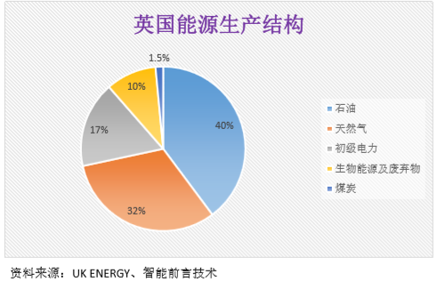 氢能：英国能源转型的重要手段