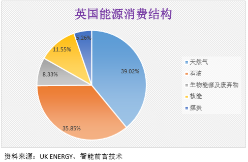 氢能：英国能源转型的重要手段