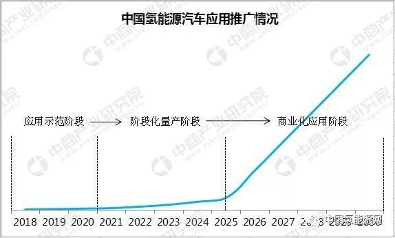 成都多举措力促氢能及新能源汽车产业发展 一文看懂成都氢能产业布局情况 