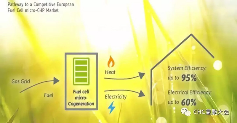 固定式燃料电池将在欧洲能源转型中发挥重要作用 
