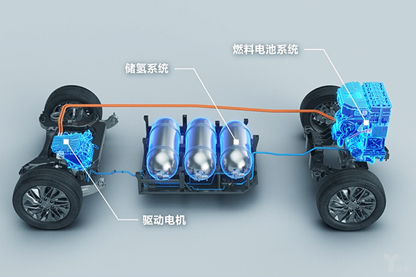 氢燃料电池汽车：规模定成败