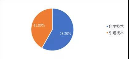 自主电堆出货量占比超58% 2019年国产电堆企业哪家强？