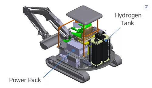 燃料电池挖掘机丨韩国积极拓展氢能在建筑机械装备领域的应用