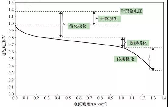 国产燃料电池为何难？原因在于这项关键技术