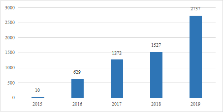氢能大规模应用的难点：储运加