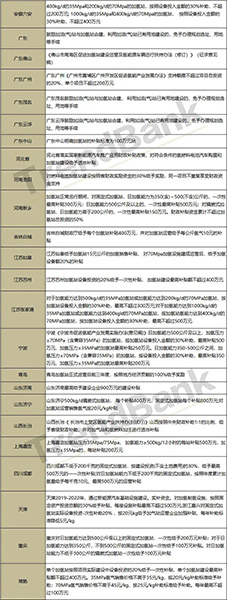 中国加氢站补贴政策分析