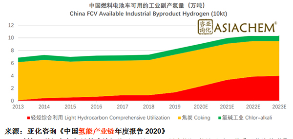 中国加氢站运营成本下降途径