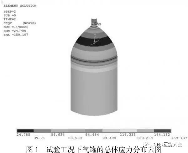 燃料电池汽车被动安全性能检测方法的研究