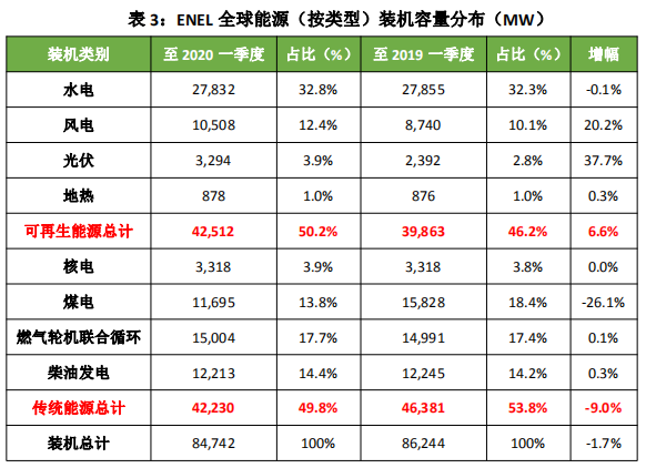 全球第二大电力公司高调进军绿氢制造