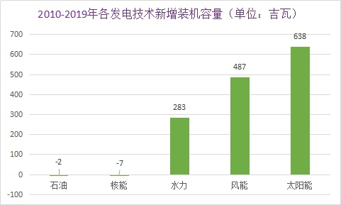 全球第二大电力公司高调进军绿氢制造