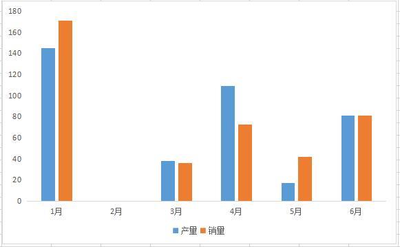 燃料电池汽车产销依旧“萎靡”，下半年能否奋起直追？