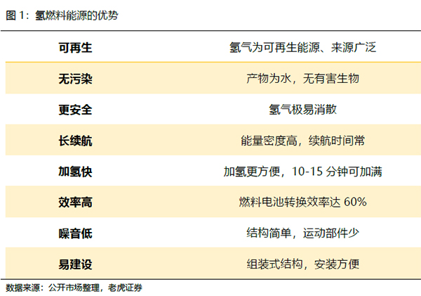 尼古拉：卡车界的特斯拉，氢能源的颠覆者