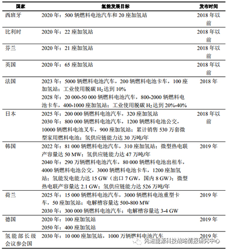 IEA：全球氢能发展机遇前所未有 亟需加快发展低碳氢技术
