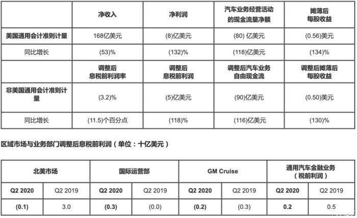 通用叫停燃料电池业务背后 