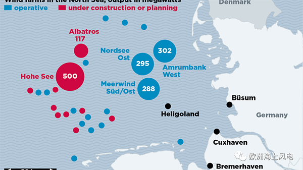 这个德国小岛要成为北海的绿色氢气中心