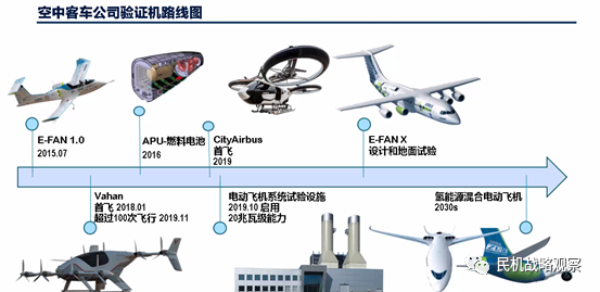 欧洲计划在2035年实现氢能源客机商业化 