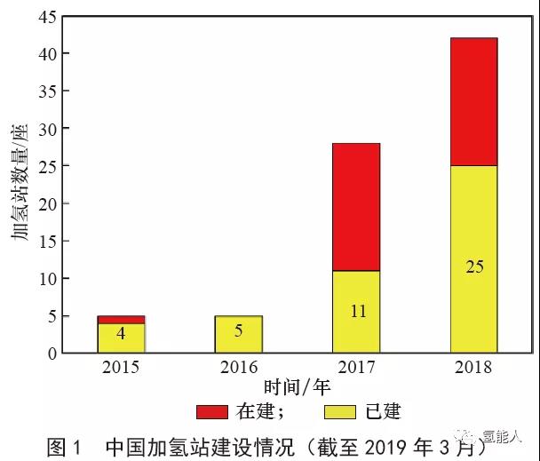 凌文院士：中国氢能基础设施产业发展战略研究