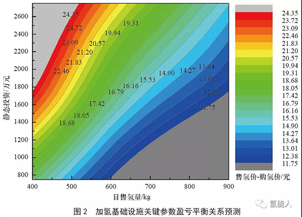 凌文院士：中国氢能基础设施产业发展战略研究