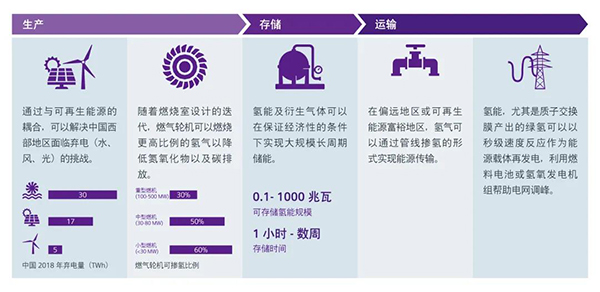 去碳化，它才是制胜法宝 丨 正本“氢”源篇