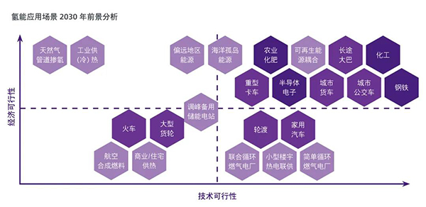 去碳化，它才是制胜法宝 丨 正本“氢”源篇