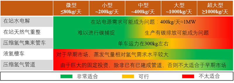 中科富海朱诚：液氢应用已到了临界点