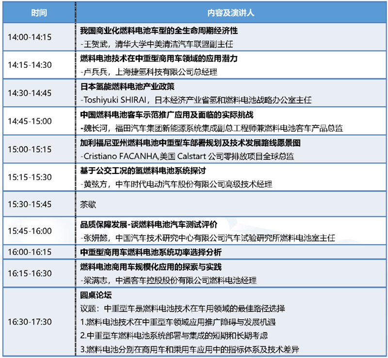 FCVC 2020详细议程及演讲嘉宾公布