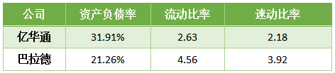 亿华通与巴拉德的王牌对决