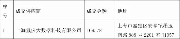预算170万元 长治、大同两市申报燃料电池汽车示范城市实施方案