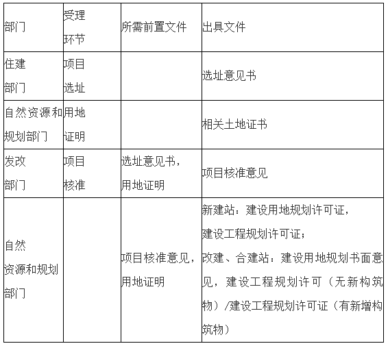 岳阳加氢站建设管理暂行办法征求意见