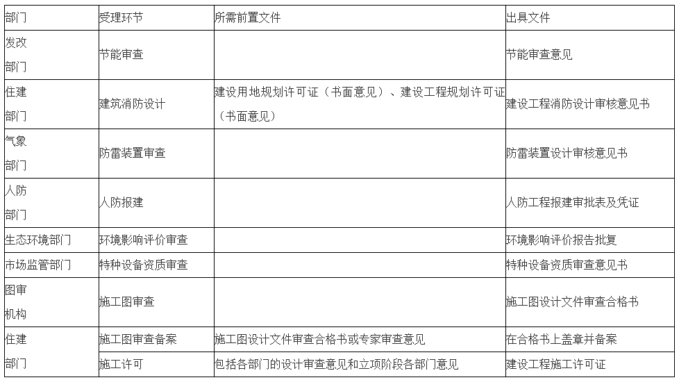 岳阳加氢站建设管理暂行办法征求意见