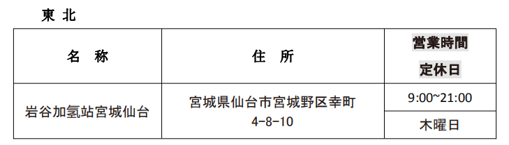 第一元素实地调研日本岩谷加氢站