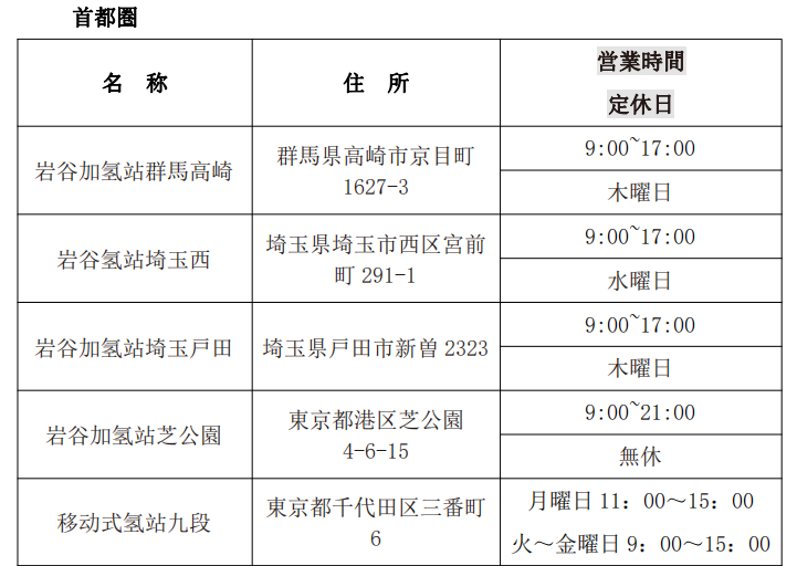 第一元素实地调研日本岩谷加氢站