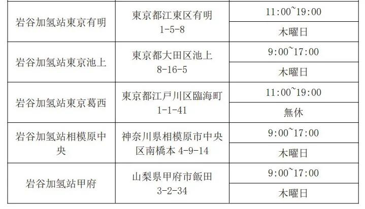 第一元素实地调研日本岩谷加氢站