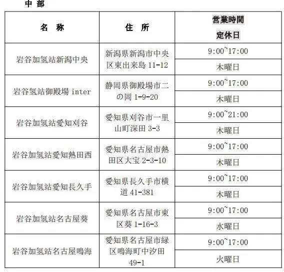 第一元素实地调研日本岩谷加氢站