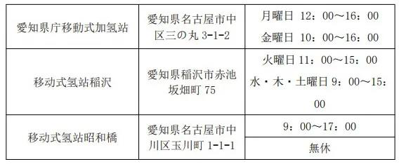 第一元素实地调研日本岩谷加氢站