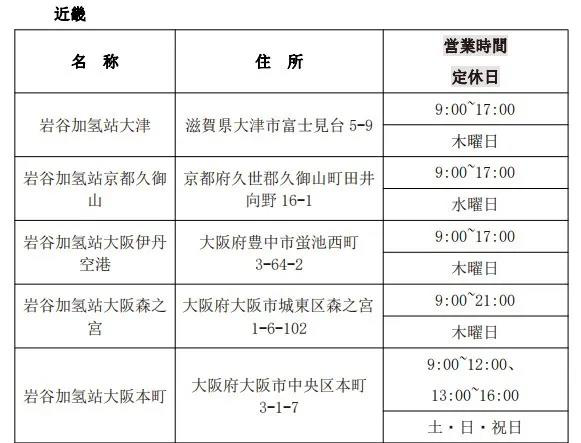 第一元素实地调研日本岩谷加氢站