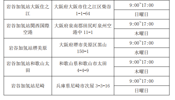 第一元素实地调研日本岩谷加氢站