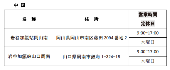 第一元素实地调研日本岩谷加氢站