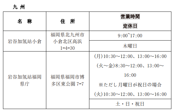 第一元素实地调研日本岩谷加氢站