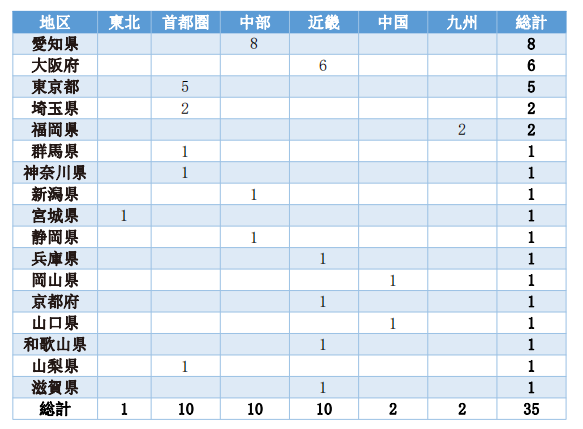 第一元素实地调研日本岩谷加氢站