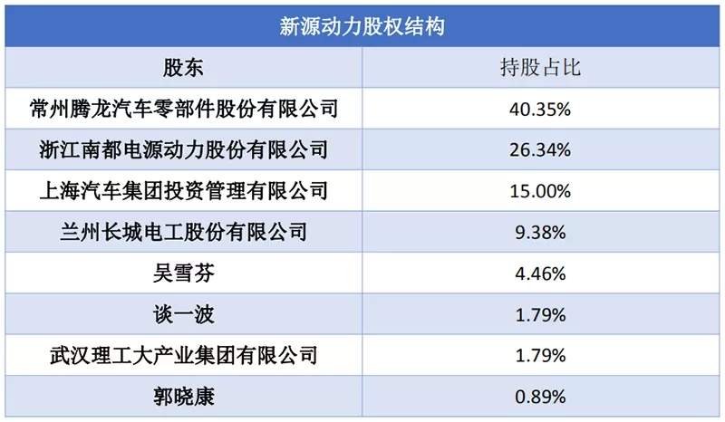 新源动力：燃料电池“常春藤”的坚持与应变