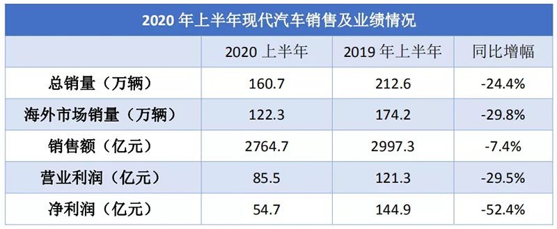 韩国现代：出口燃料电池核心技术的背后